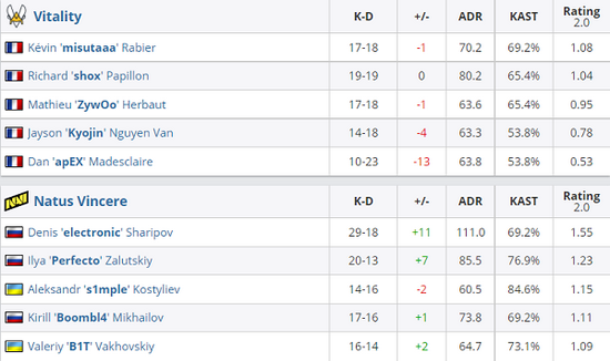 探索沙特电竞世界杯与2030愿景的潜力